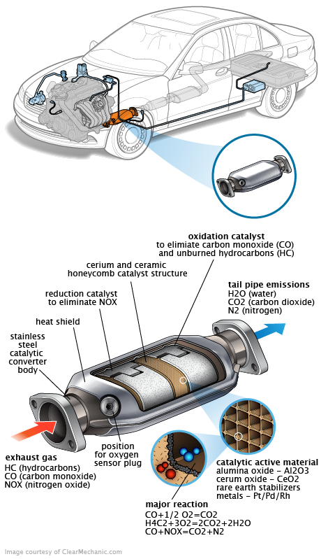 See C3993 repair manual